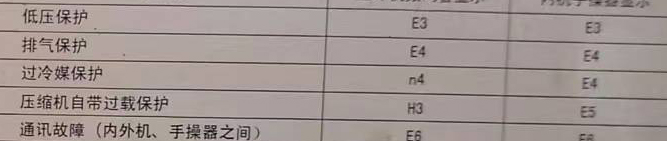 科尔沁左翼后空调电话在哪里找